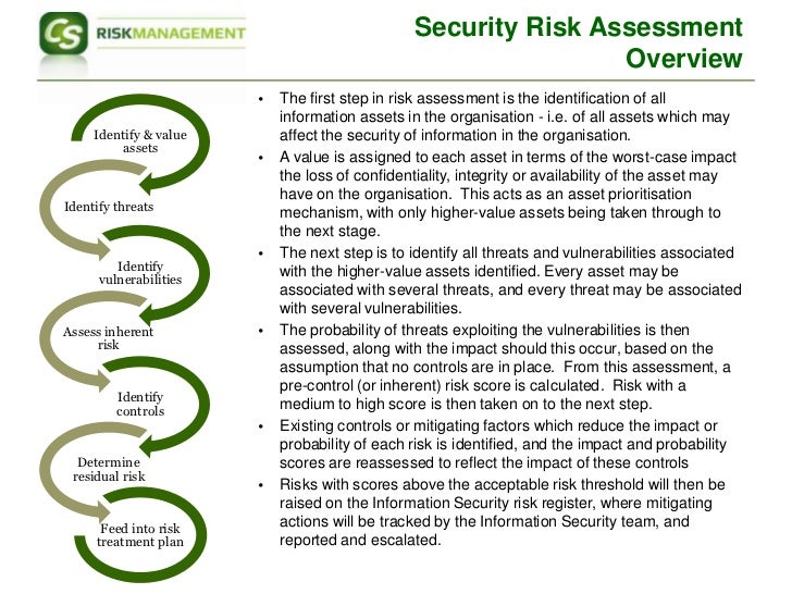Vulnerability Management Iso 27001
